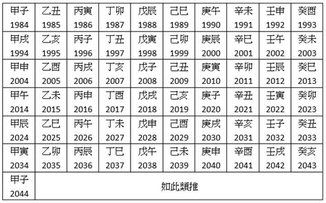 1984甲子年|甲子